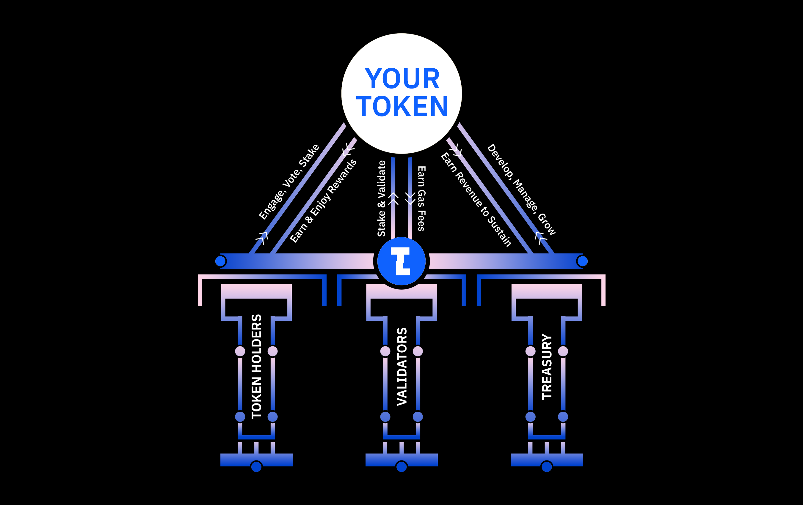 Your token